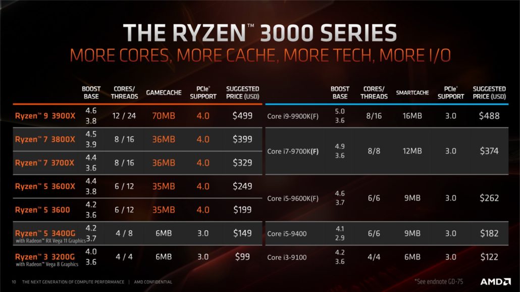 AMD-Ryzen-3000-APU-Lineup_1-1030x578.jpg